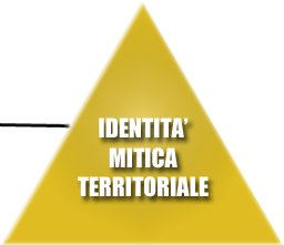 identità mitica territoriale