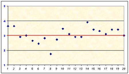 grafico che illustra il livello di soddisfazione del personale ata