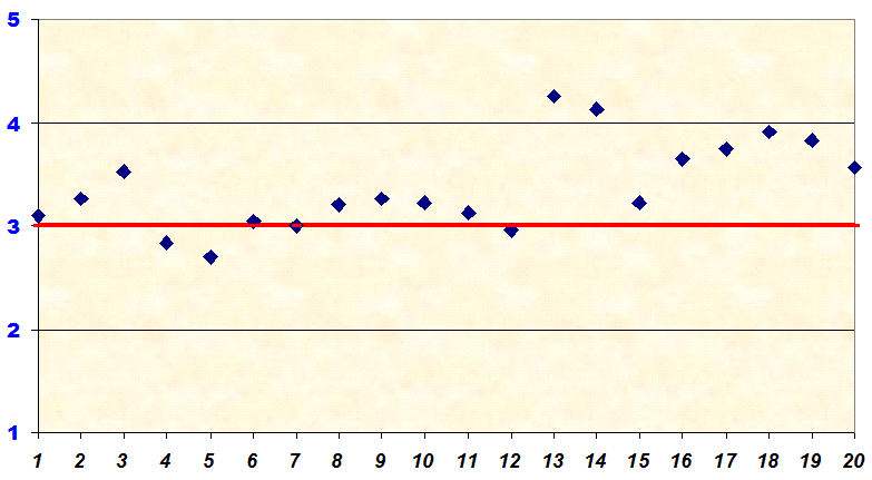 grafico che illustra il livello di soddisfazione del personale ata