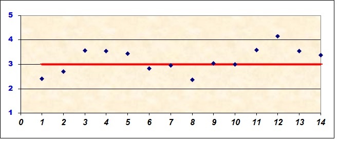 grafico che illustra il livello di soddisfazione degli alunni