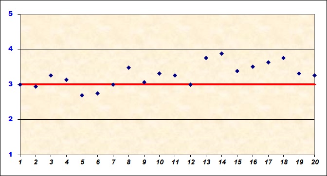 grafico che illustra il livello di soddisfazione del personale ata