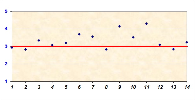 Grafico che illustra il livello di soddisfazione degli alunni